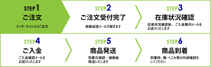 ご注文の流れ