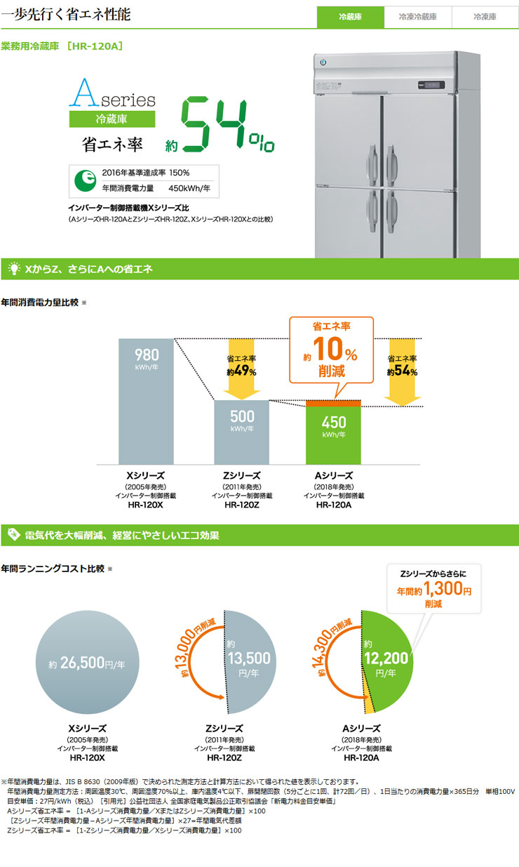 ホシザキ業務用冷蔵庫