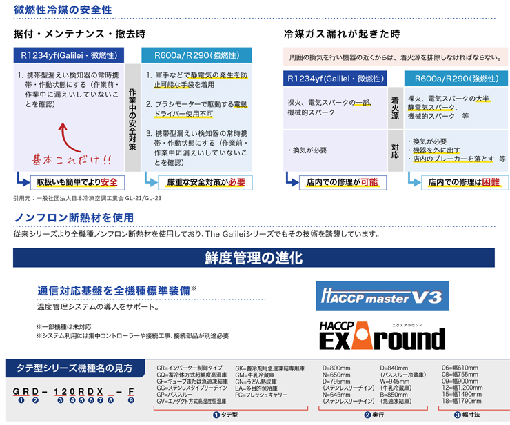 フクシマ業務用冷蔵庫商品説明