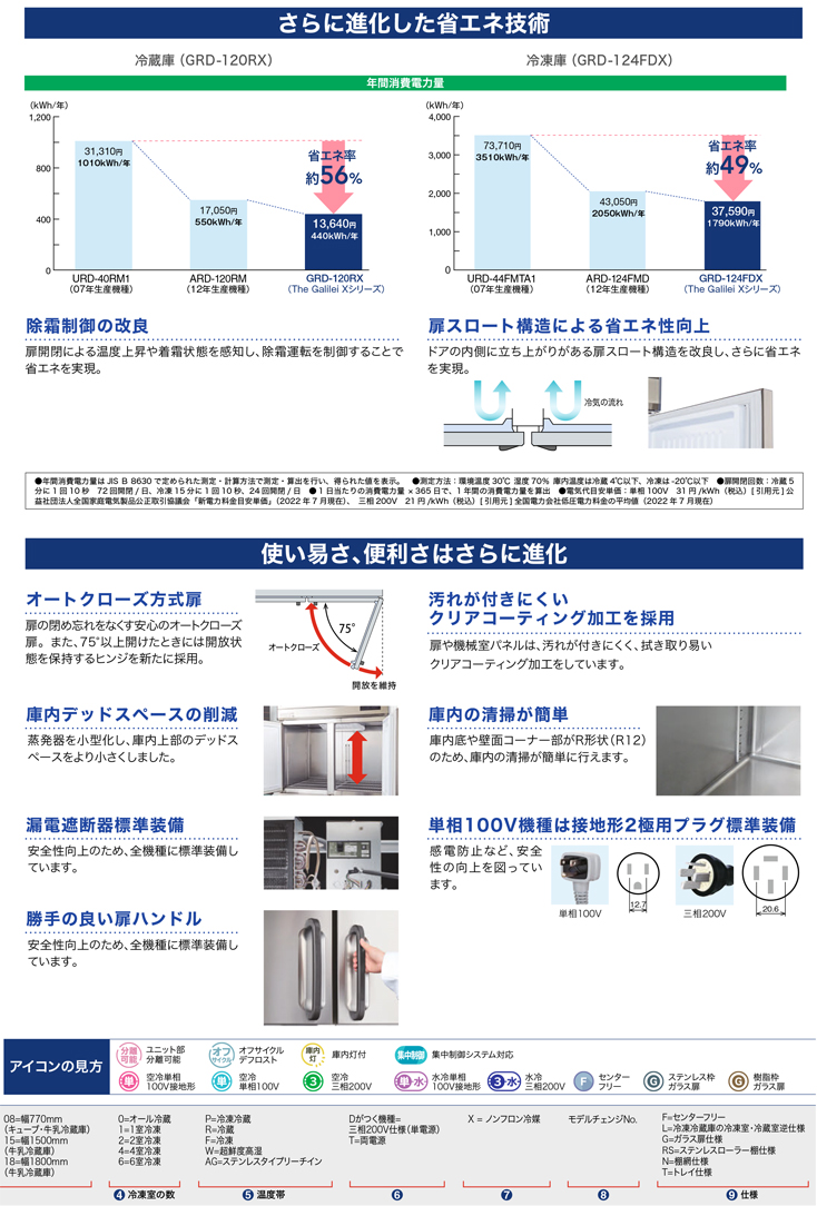 フクシマ業務用冷蔵庫商品説明