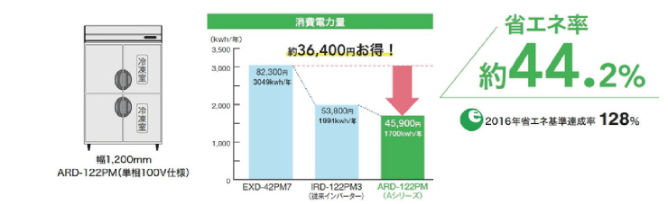 フクシマ業務用冷蔵庫