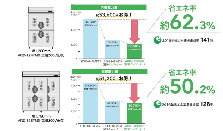 フクシマ業務用冷蔵庫