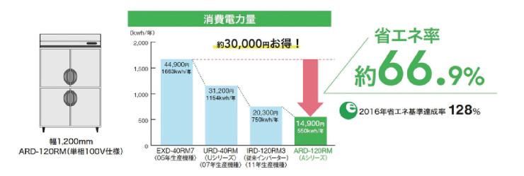フクシマ業務用冷蔵庫