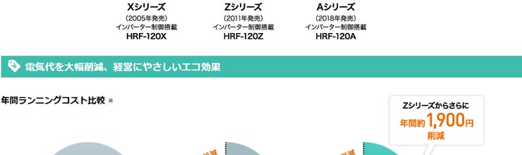 ホシザキ業務用冷凍冷蔵庫