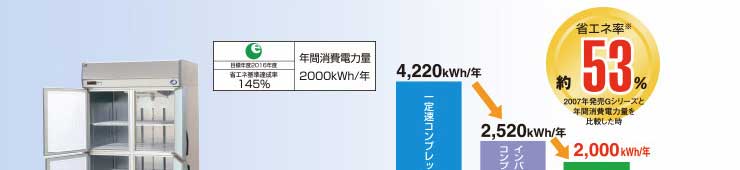 パナソニック業務用冷凍庫