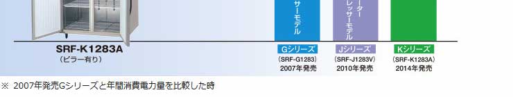 パナソニック業務用冷凍庫
