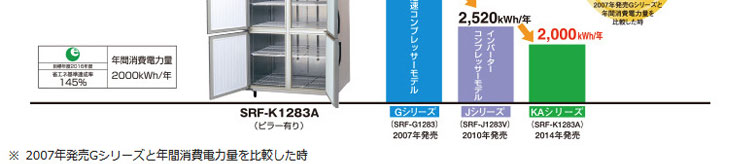パナソニック業務用冷凍庫