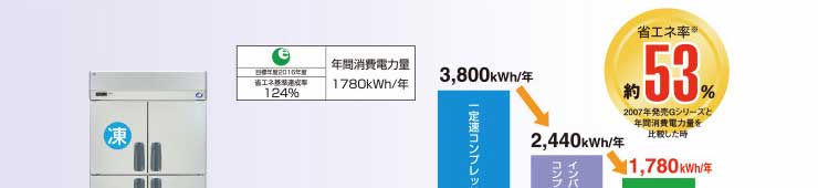 パナソニック業務用冷凍冷蔵庫