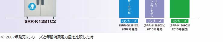パナソニック業務用冷凍冷蔵庫