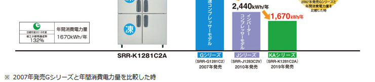 パナソニック業務用冷凍冷蔵庫