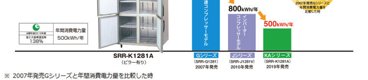 パナソニック業務用冷蔵庫