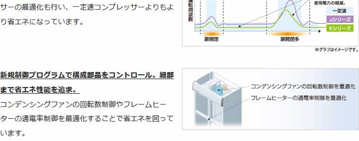 パナソニック業務用冷蔵庫商品説明