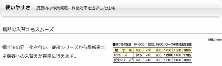 パナソニック業務用冷蔵庫商品説明