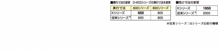 パナソニック業務用冷蔵庫商品説明