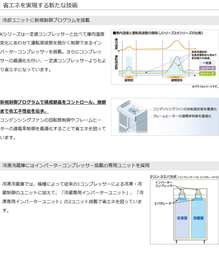 パナソニック業務用冷蔵庫