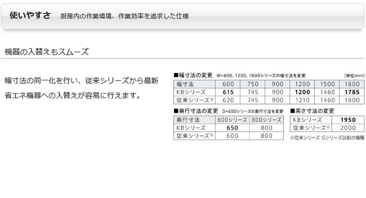 パナソニック業務用冷蔵庫商品説明