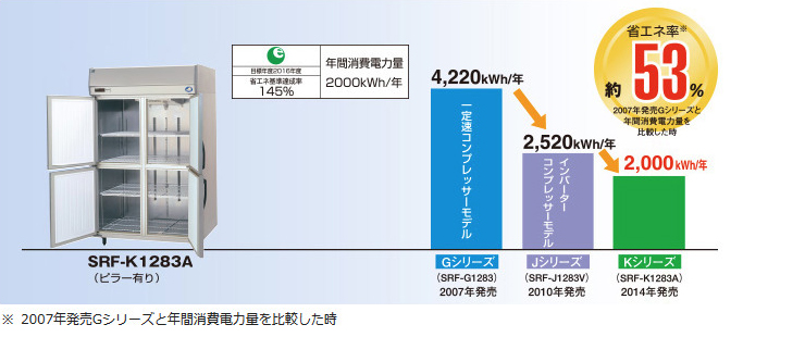 パナソニック業務用冷凍庫