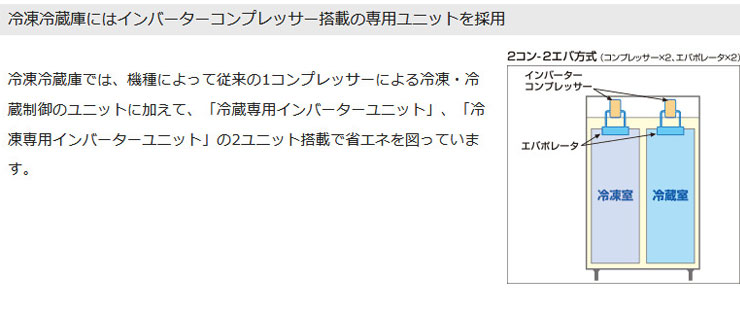 パナソニック業務用冷蔵庫商品説明