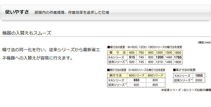 パナソニック業務用冷蔵庫商品説明