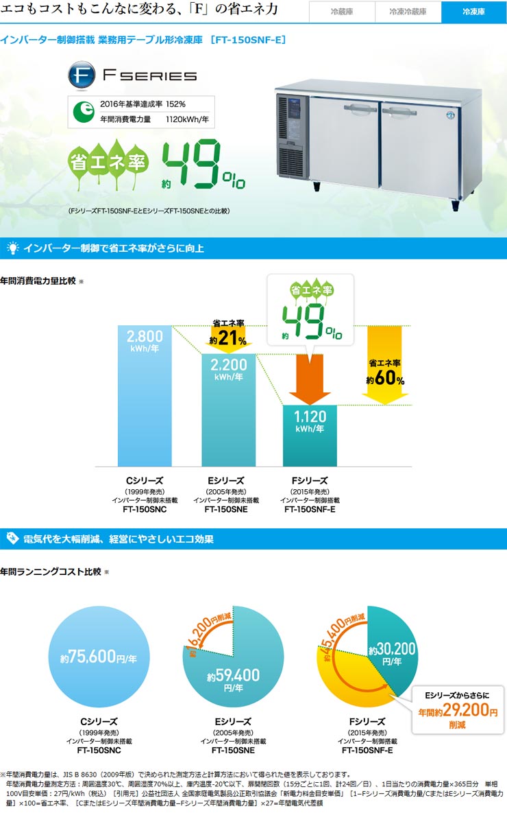 ホシザキ業務用横型冷凍庫