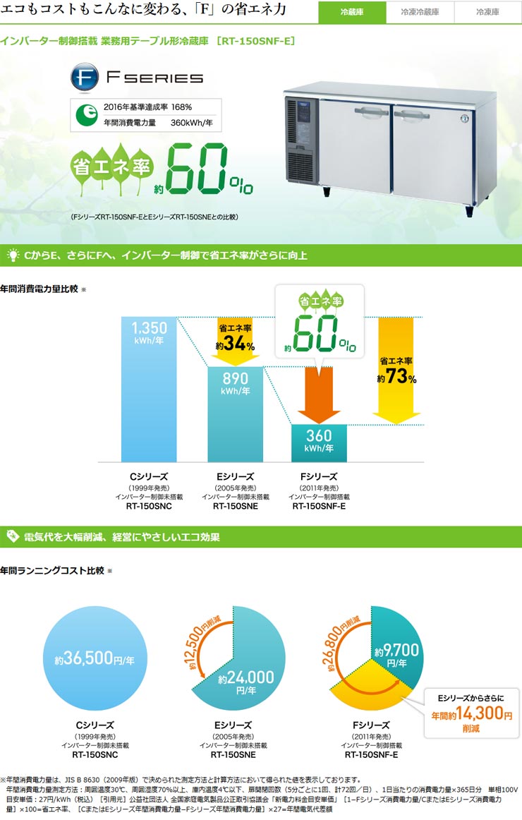 ホシザキ業務用横型冷蔵庫