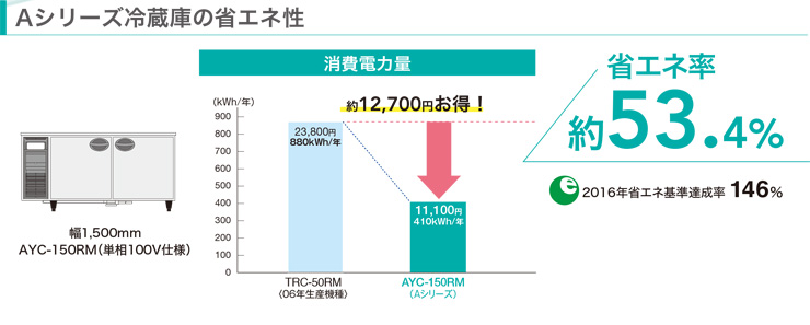 フクシマ業務用冷蔵庫