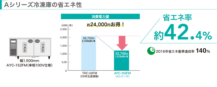 フクシマ業務用冷蔵庫