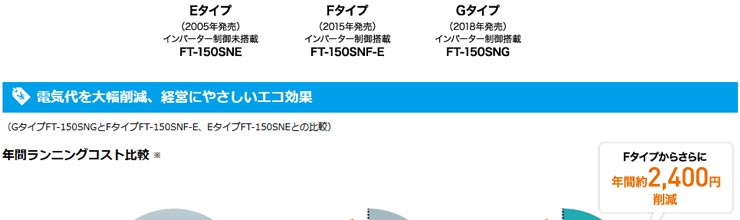 ホシザキ業務用横型冷凍庫