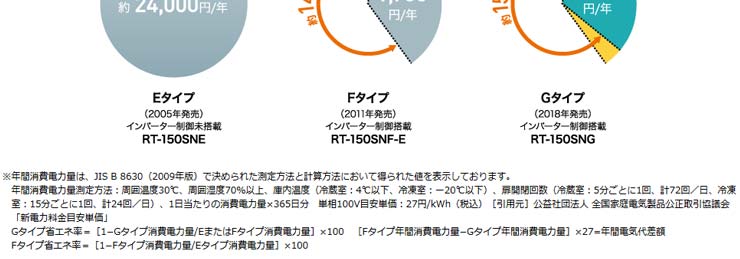 ホシザキ業務用横型冷蔵庫