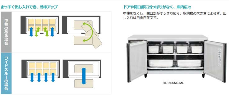 ホシザキ業務用横型冷蔵庫商品説明