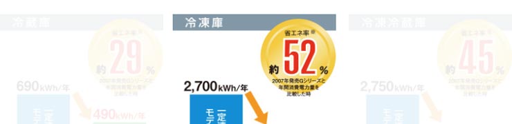 パナソニック業務用冷蔵庫商品説明