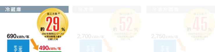 パナソニック業務用冷蔵庫商品説明