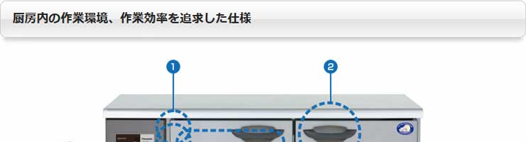 パナソニック業務用冷蔵庫商品説明