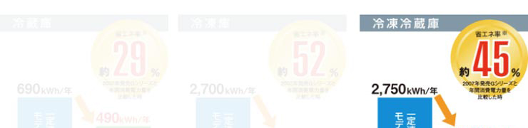 パナソニック業務用冷蔵庫商品説明