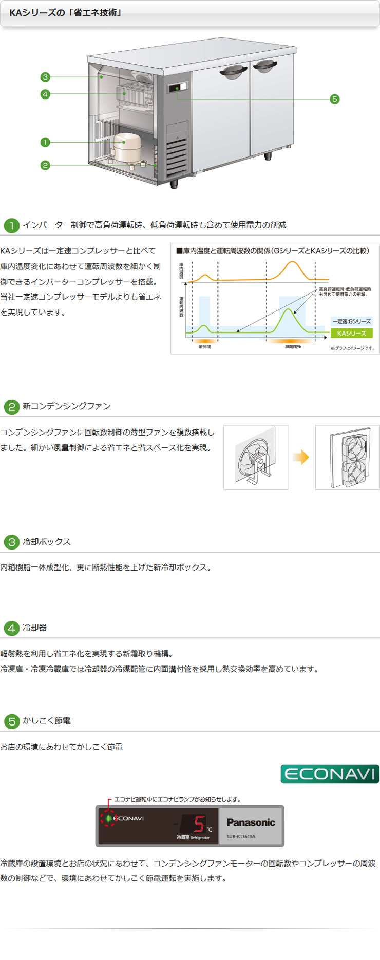 パナソニック業務用冷蔵庫