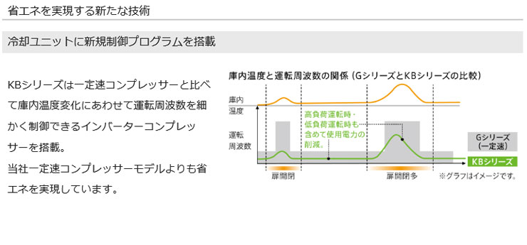 パナソニック業務用冷蔵庫商品説明