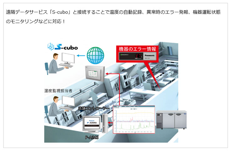 パナソニック業務用冷蔵庫商品説明