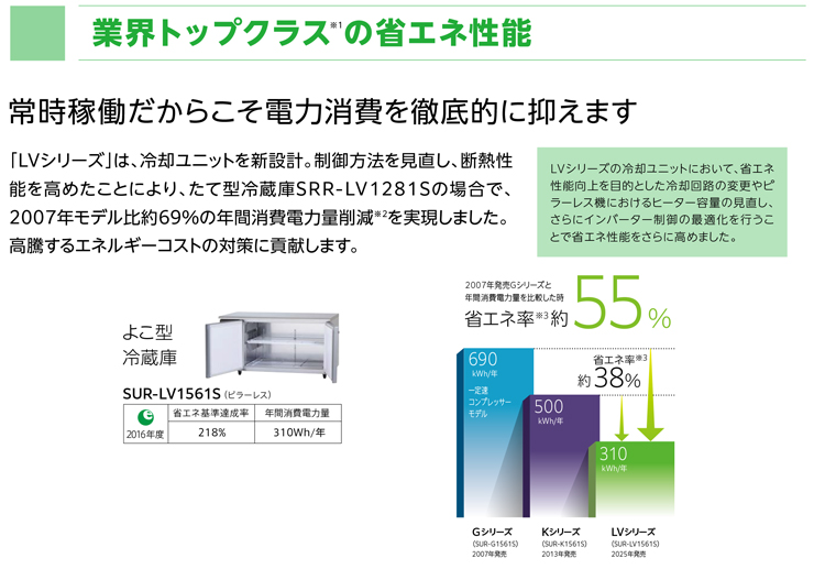 パナソニック業務用冷蔵庫商品説明