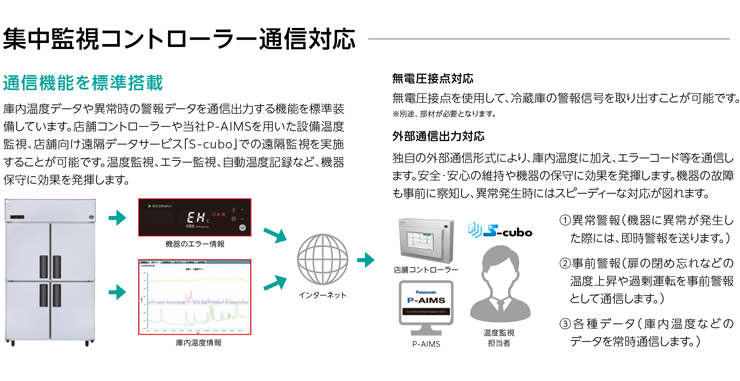 パナソニック業務用冷蔵庫商品説明