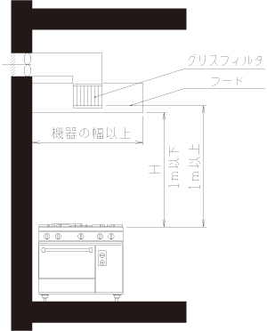 排気フードⅠ型