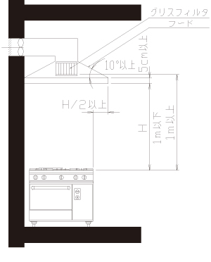 排気フードⅡ型