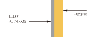 可燃構造壁の例
