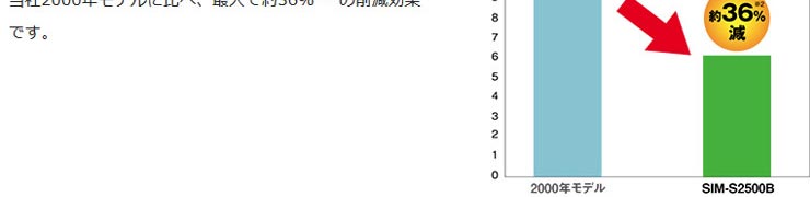 パナソニック製氷機