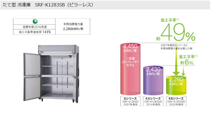 SRR-K1261CSB (旧型番SRR-K1261CSA) Panasonic縦型冷凍冷蔵庫インバーター | 業務用冷蔵庫 ・厨房機器・エアコンの専門店｜空調・店舗・厨房センター