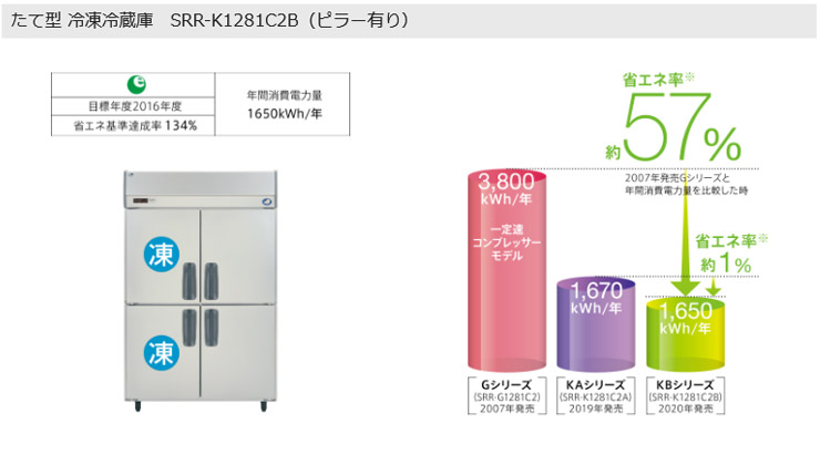 SRF-K1261SB（SRF-K1261SA） Panasonic縦型冷凍庫インバーター | 業務 