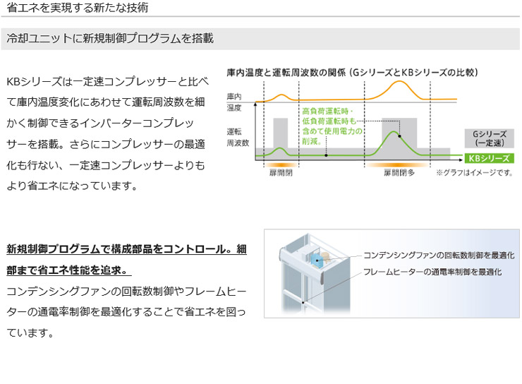 SRR-K1261CSB (旧型番SRR-K1261CSA) Panasonic縦型冷凍冷蔵庫インバーター | 業務用冷蔵庫 ・厨房機器・エアコンの専門店｜空調・店舗・厨房センター