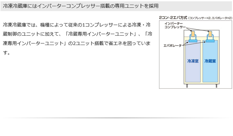 縦型冷凍冷蔵庫 パナソニック(Panasonic) SRR-K661C 業務用 中古 送料別途見積 - 4