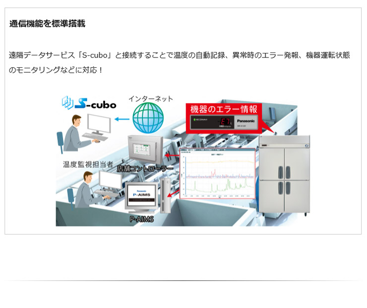 充実の品 空調店舗厨房センターパナソニック縦型インバーター冷凍庫 型式