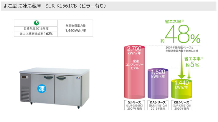SUR-K1561CB (旧型番SUR-K1561CA) Panasonic横型冷凍冷蔵庫インバーター  業務用冷蔵庫 ・厨房機器・エアコンの専門店｜空調・店舗・厨房センター