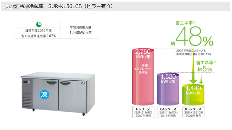 季節のおすすめ商品 パナソニック冷凍冷蔵庫 SUR-K1261CA